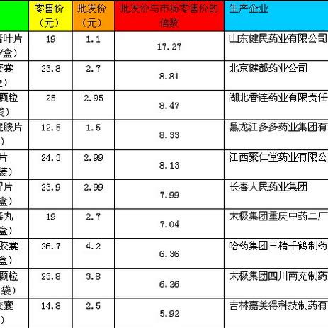 罗一鸣八字收费|Pricing（价格表）